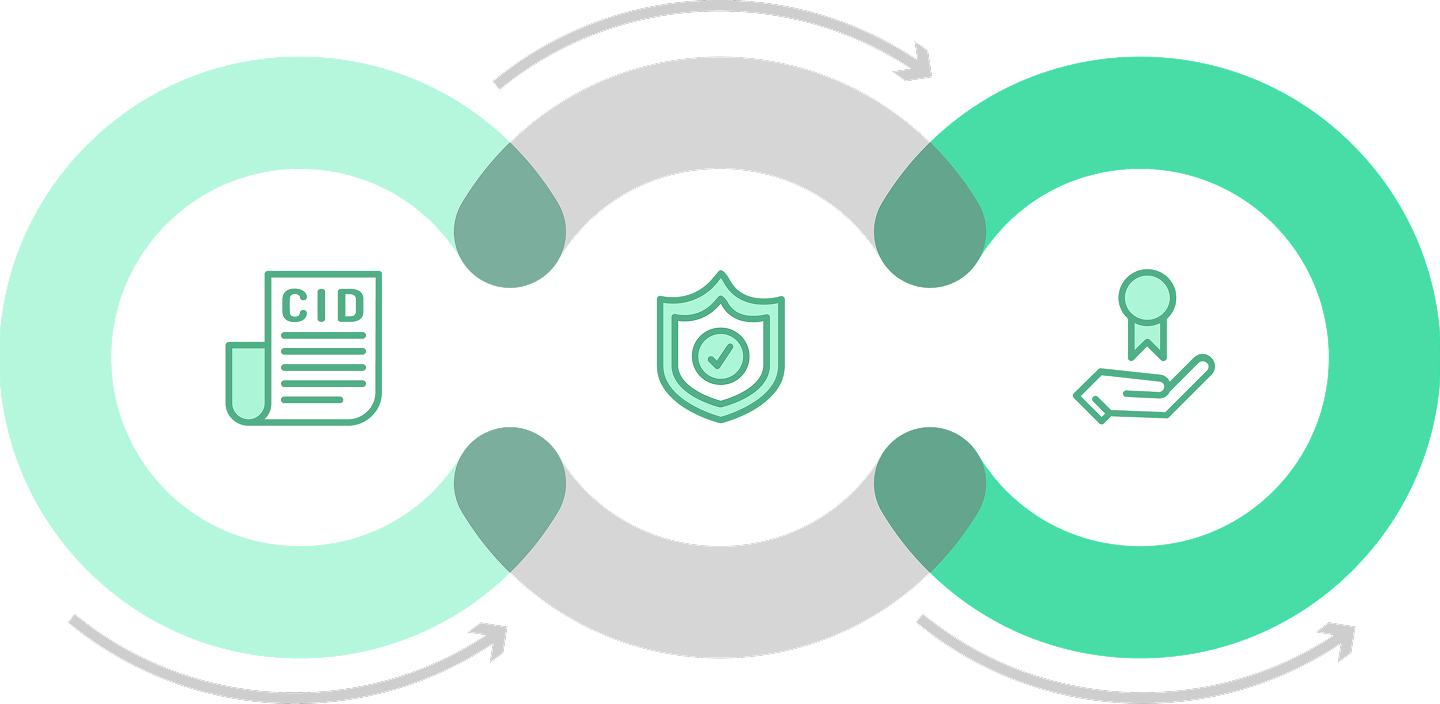 Copyright Vision Chain